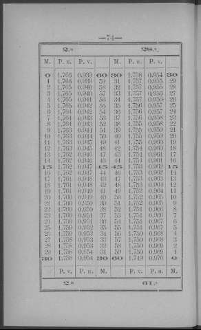 74