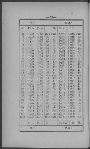 76