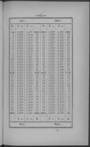 81
