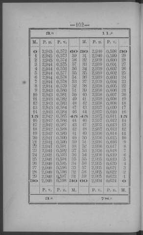 102