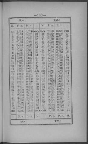 103