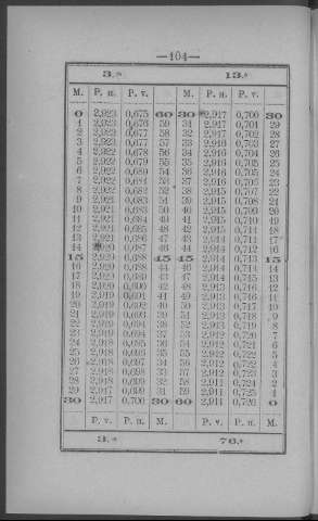 104