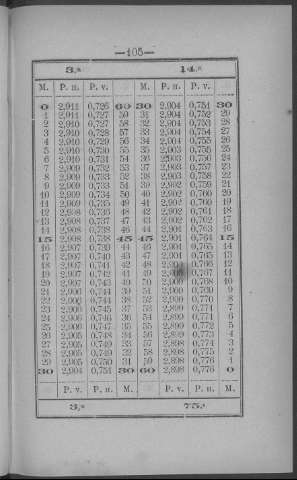 105