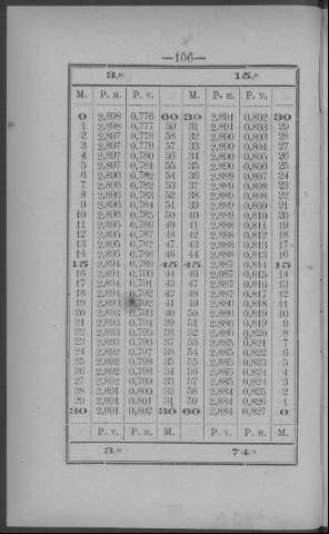 106