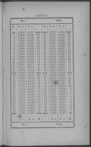 107