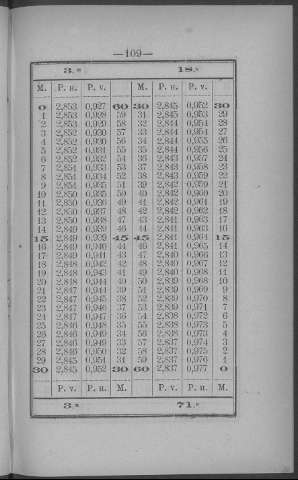 109