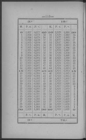 110
