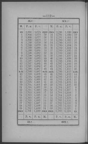 112