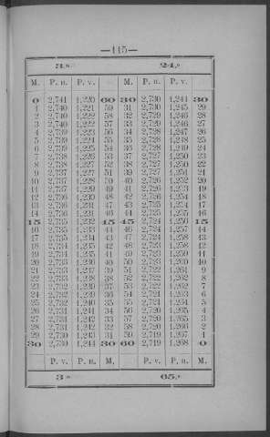 115