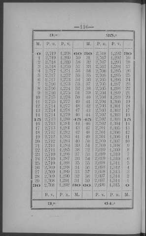116