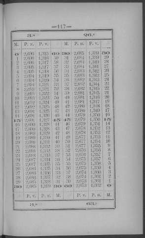 117
