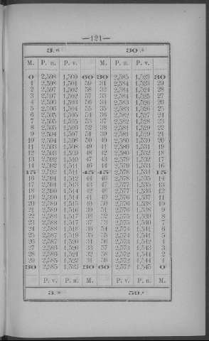 121