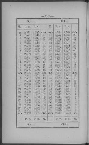 122