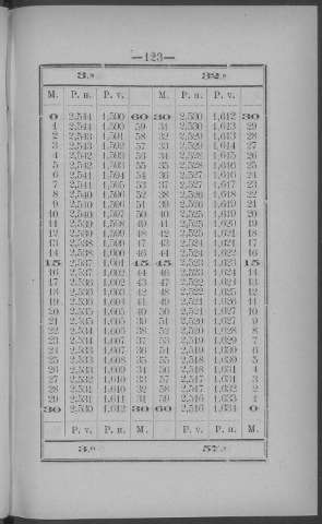 123