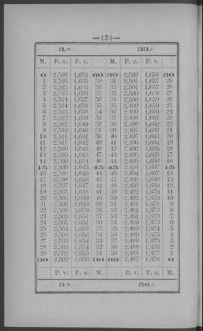 124