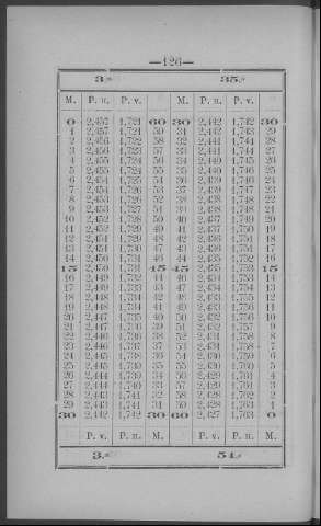 126