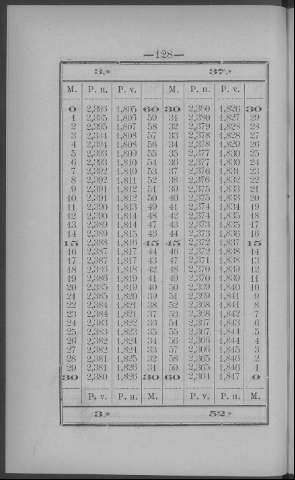 128