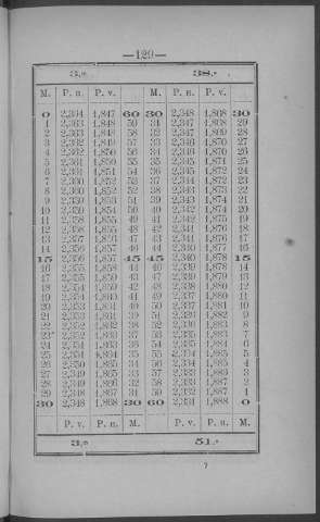 129