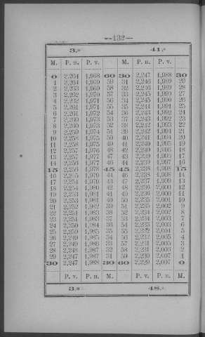 132