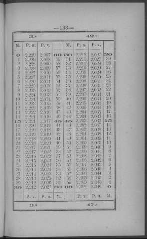 133