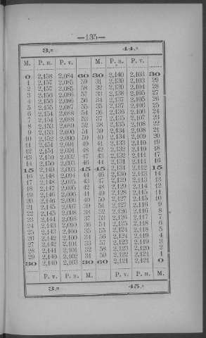 135