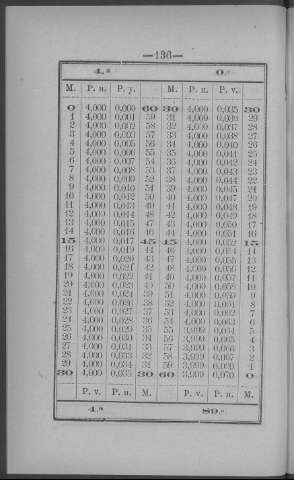 136