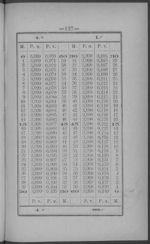 137