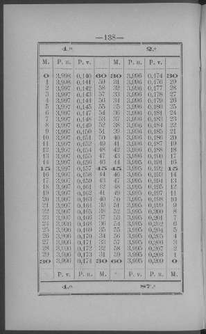 138