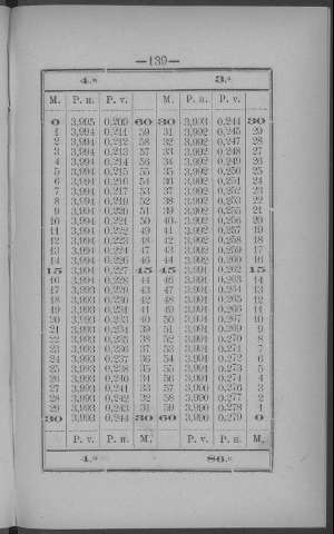 139