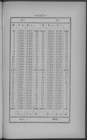 143
