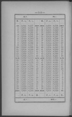 144
