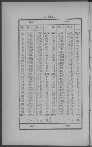 146