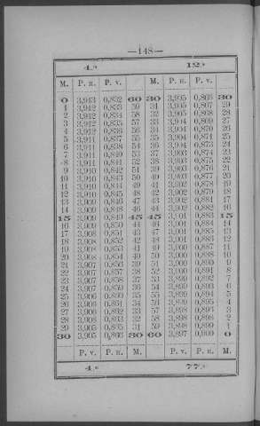148