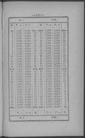 149