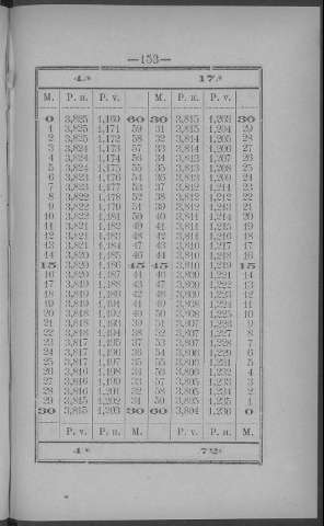 153