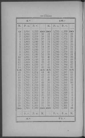 154