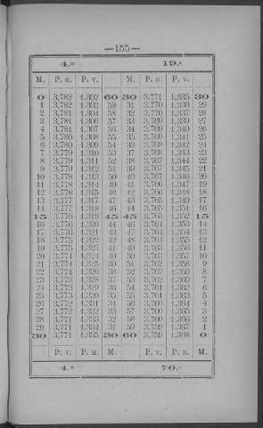 155