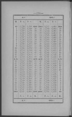 156