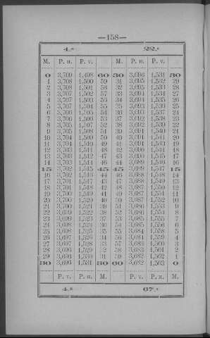 158