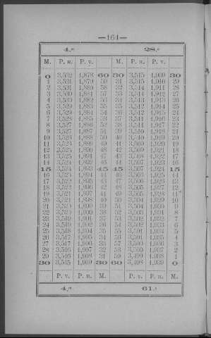 164