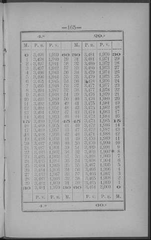 165