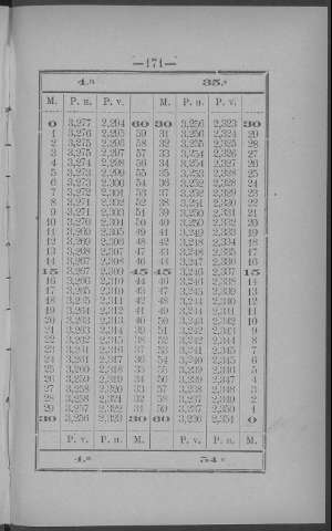 171