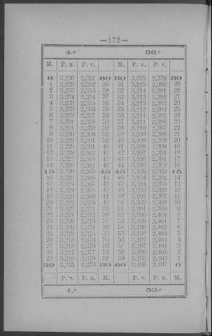 172