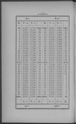 180