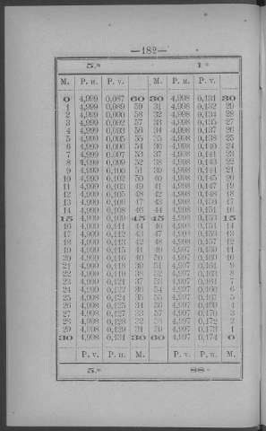 182