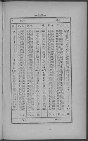 183