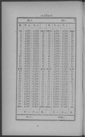 184