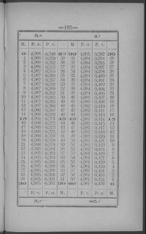 185
