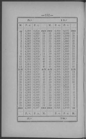 192