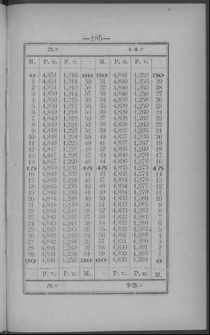 195